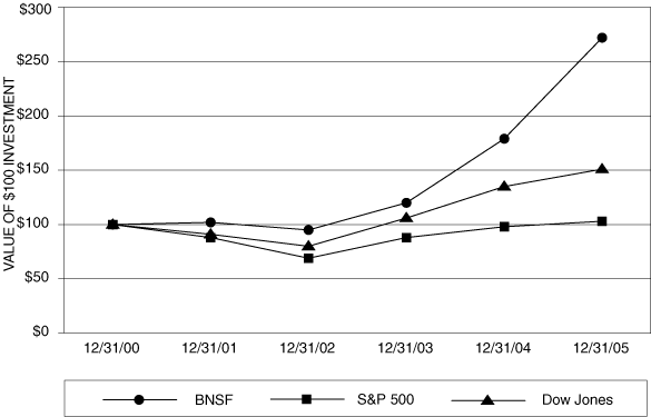 (PERFORMANCE GRAPH)